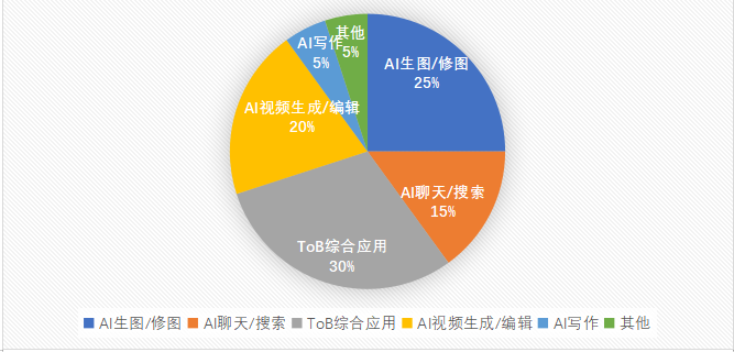 焦点平台注册：2023年，哪些“网红”AI产品被用户抛弃了？