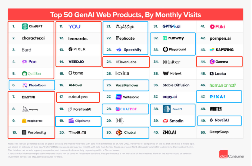 焦点平台注册：2023年，哪些“网红”AI产品被用户抛弃了？