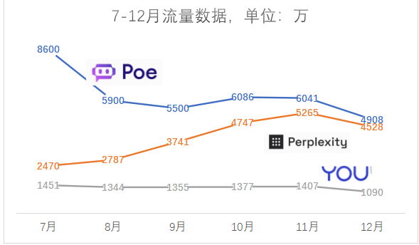 焦点平台注册：2023年，哪些“网红”AI产品被用户抛弃了？