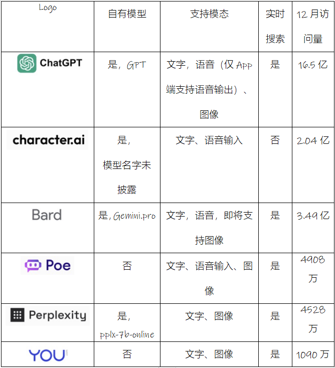 焦点平台注册：2023年，哪些“网红”AI产品被用户抛弃了？