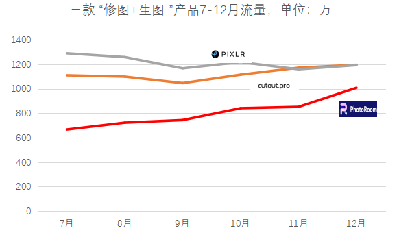 焦点平台注册：2023年，哪些“网红”AI产品被用户抛弃了？