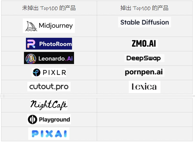 焦点平台注册：2023年，哪些“网红”AI产品被用户抛弃了？