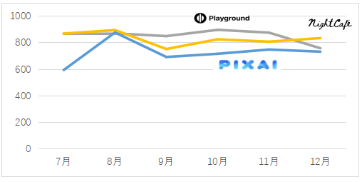 焦点平台注册：2023年，哪些“网红”AI产品被用户抛弃了？