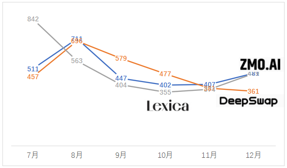 焦点平台注册：2023年，哪些“网红”AI产品被用户抛弃了？