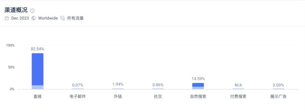 焦点平台注册：2023年，哪些“网红”AI产品被用户抛弃了？
