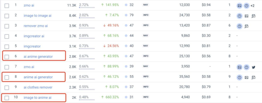 焦点平台注册：2023年，哪些“网红”AI产品被用户抛弃了？