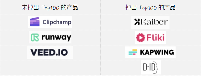 焦点平台注册：2023年，哪些“网红”AI产品被用户抛弃了？