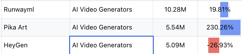 焦点平台注册：2023年，哪些“网红”AI产品被用户抛弃了？