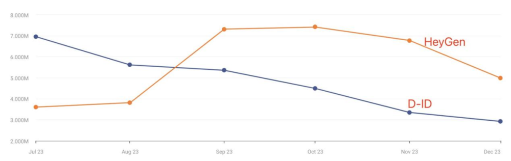 焦点平台注册：2023年，哪些“网红”AI产品被用户抛弃了？