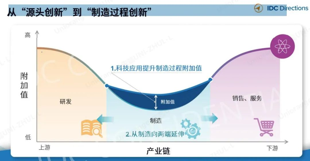 焦点平台登录：入选IDC报告工业协同平台代表，橙色云领跑协同研发新业态